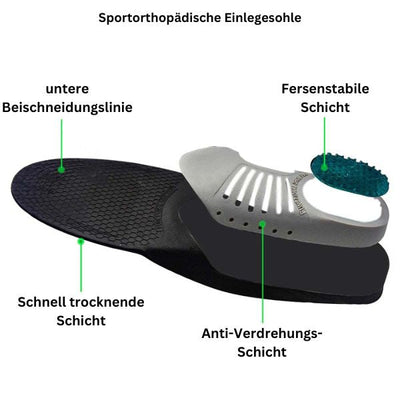 SoleRelief™ Orthopädische Einlegesohlen-Unterstützung