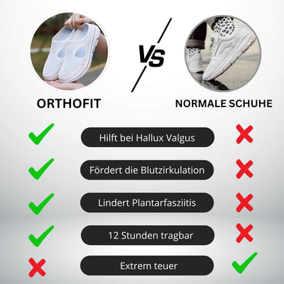 OrthoFit™ – Sportliche Orthopädische Sandalen mit Ultimativem Halt