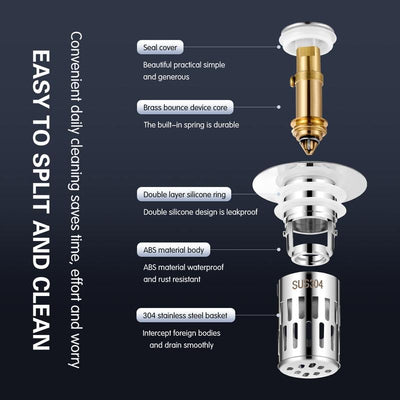 Drainy™ - Effiziente Entwässerung und Verstopfungsschutz!