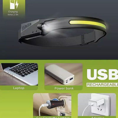 Stirnlampe - Das Original