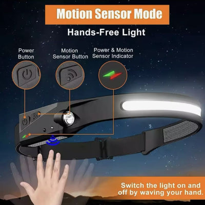 Stirnlampe - Das Original