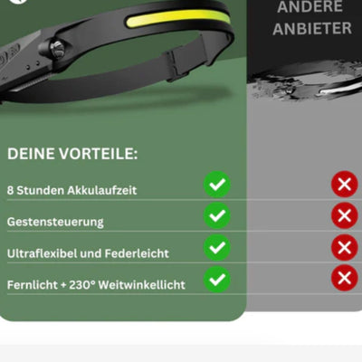 Stirnlampe - Das Original